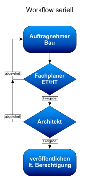 grundlagen01