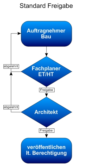 grundlagen01