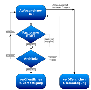 grundlagen02