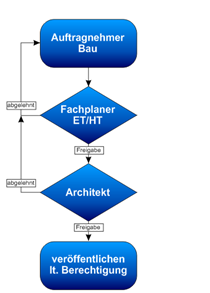 grundlagen03